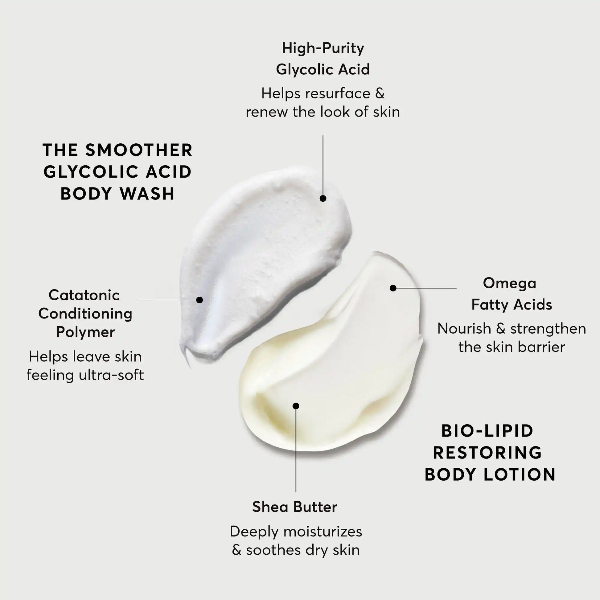 the-smoothing-body-bundle-t1 NATR-Alt.webp